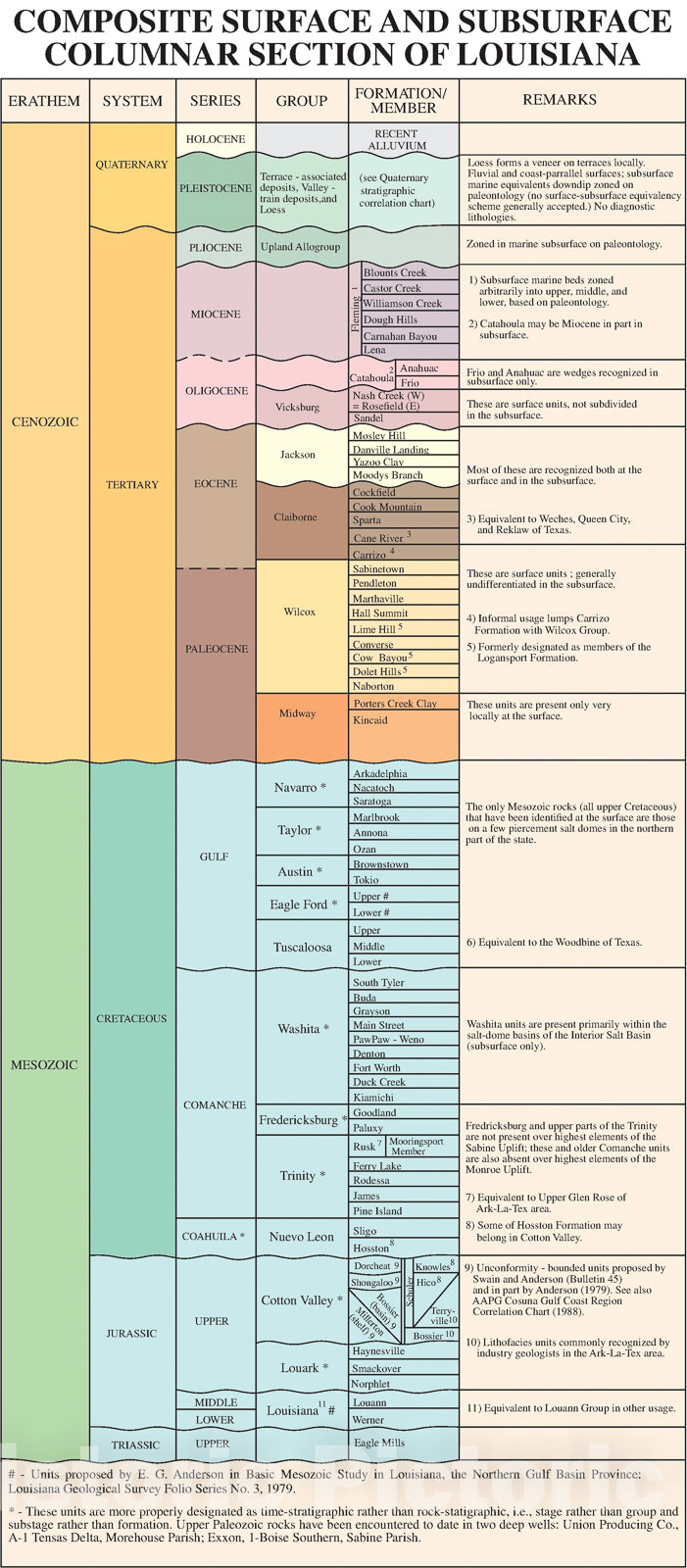 Map : Stratigraphic charts of Louisiana, 2000 Cartography Wall Art :