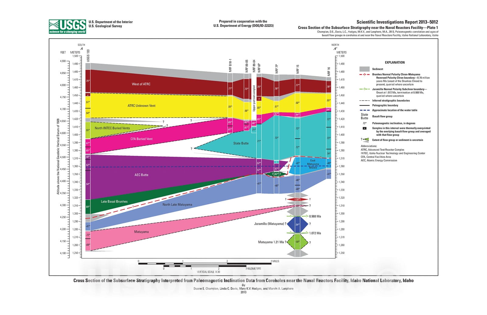 Map : Paleomagnetic correlation and ages of basalt flow groups in coreholes at and near the Naval Reactors Facility, Idaho National Laboratory, Idaho, 2013 Cartography Wall Art :