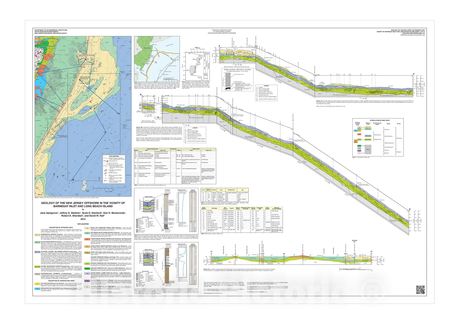 Map : Geology of the New Jersey offshore in the vicinity of Barnegat Inlet and Long Beach Island, 2012 Cartography Wall Art :