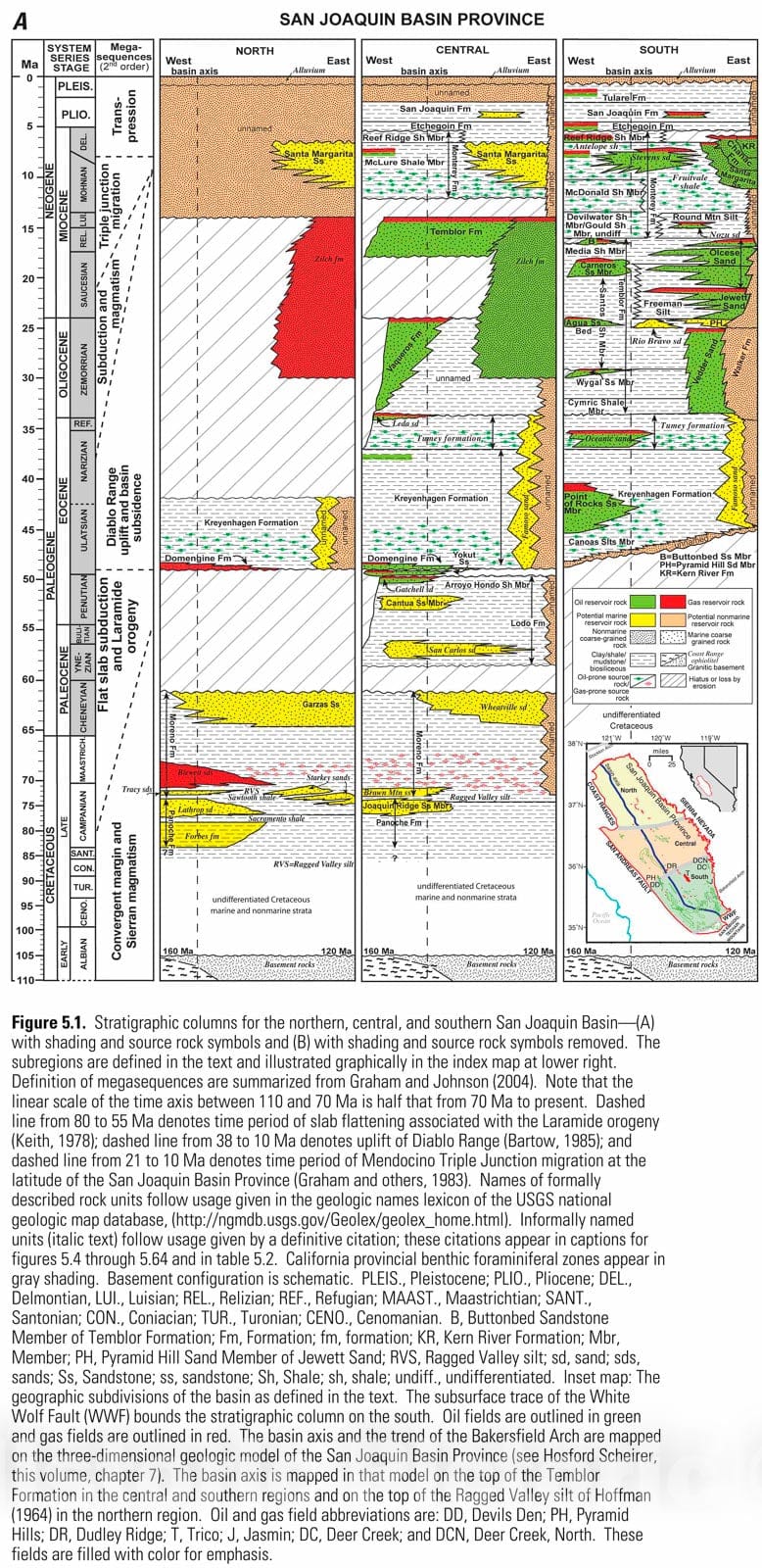 Map : Age, distribution, and stratigraphic relationship of rock units in the San Joaquin Basin Province, California, 2007 Cartography Wall Art :