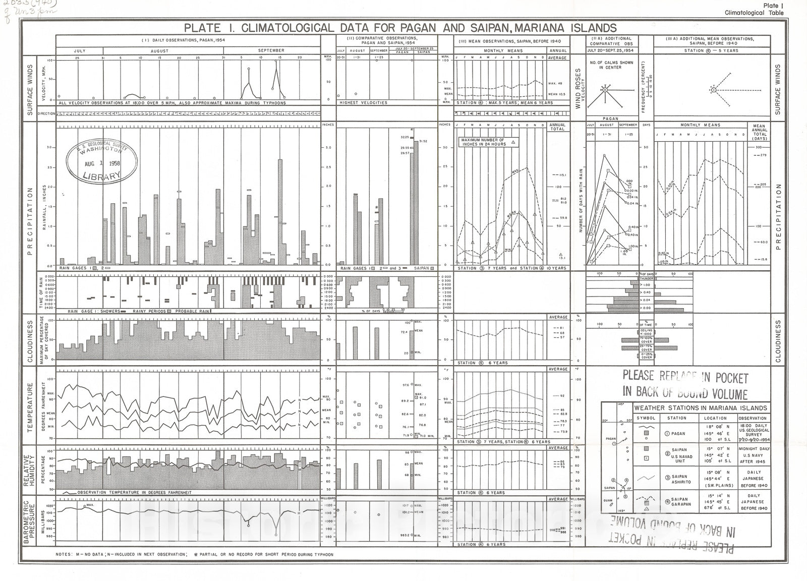 Map : Military geology of Pagan, Mariana Islands, 1957 Cartography Wall Art :