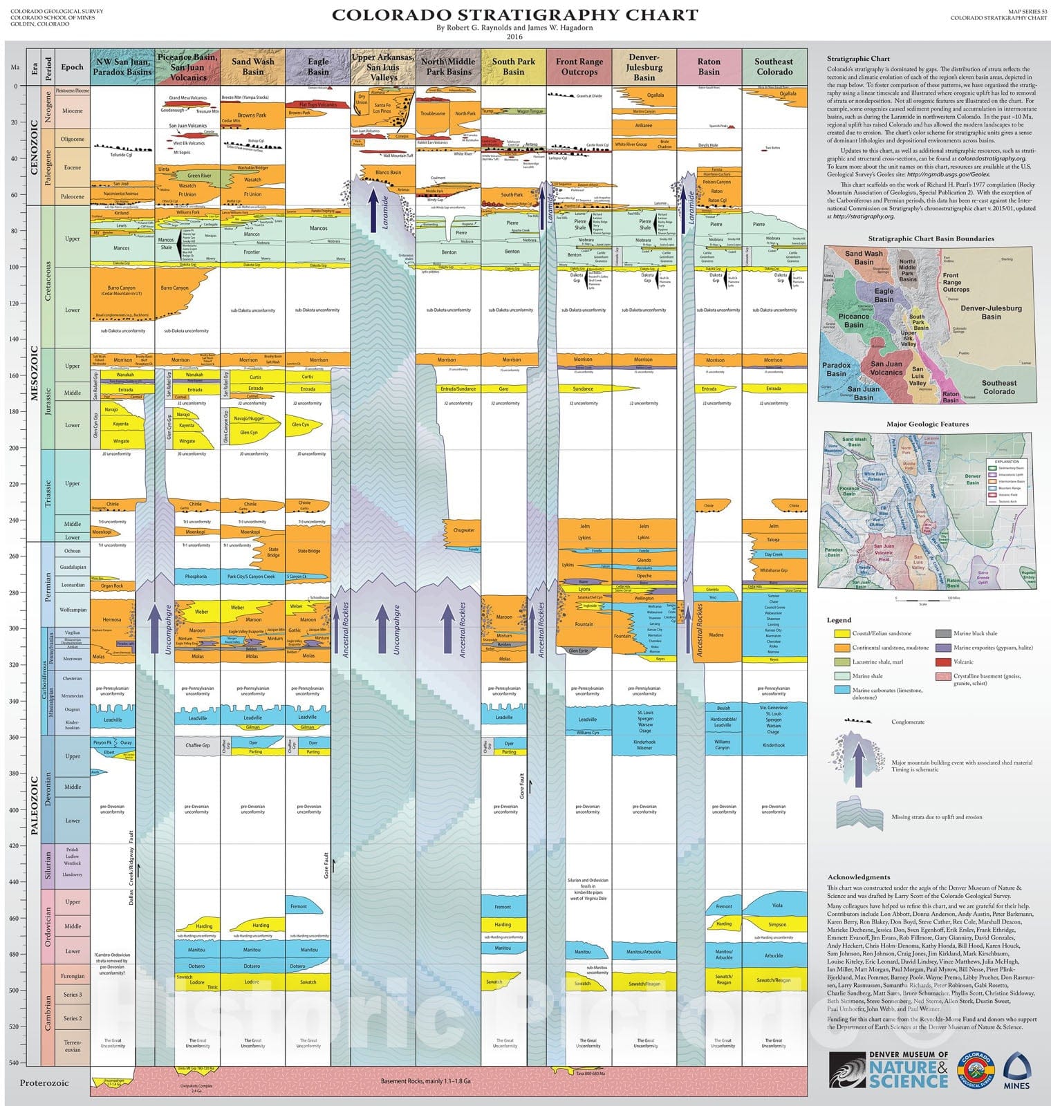 Map : Colorado stratigraphy chart, 2016 Cartography Wall Art :
