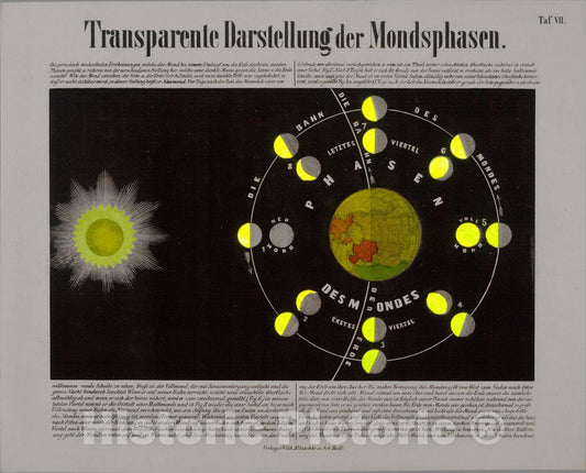 Historic Map : Taf. VII. (backlit) Transparent representation of the phases of the moon., 1855, Vintage Wall Art