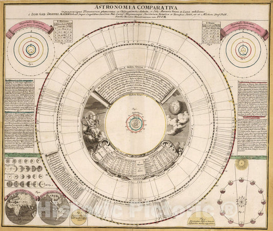 Historic Map : Astronomia Comparativa., 1742, Vintage Wall Art