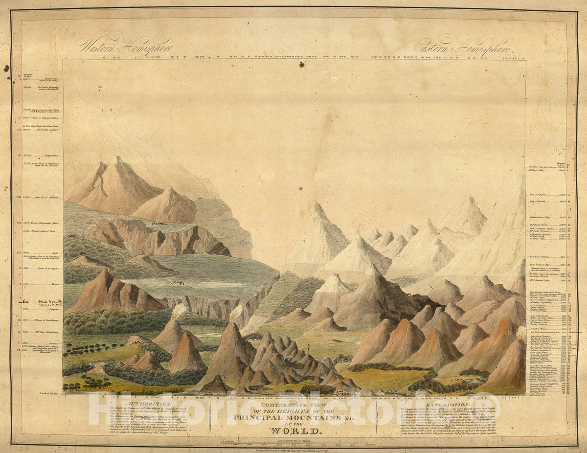 Historic Map : Comparative View Of The Heights Of The Principal Mountains &c. In The World., 1816, Vintage Wall Art