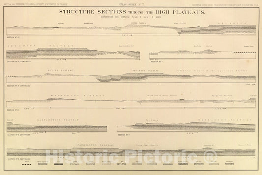 Historic Map : Structure sections through the high plateaus., 1879, Vintage Wall Art