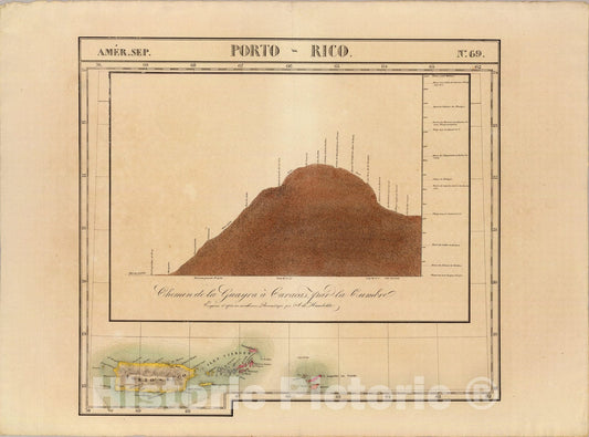 Historic Map : Porto Rico. Amer. Sep. 69., 1827, Vintage Wall Art
