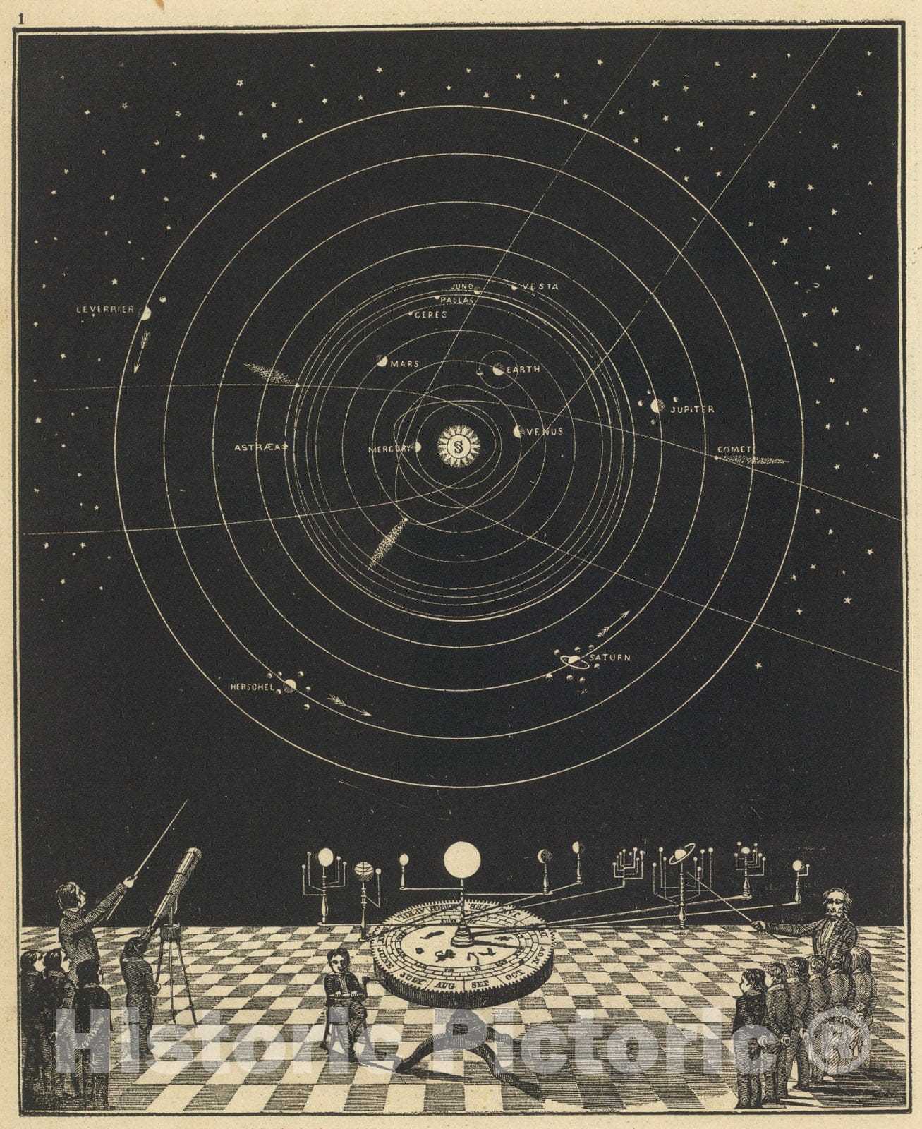 Historic Map : (Orrery, Solar System), 1850, Vintage Wall Art