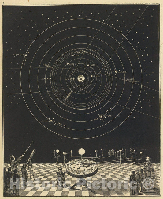 Historic Map : (Orrery, Solar System), 1850, Vintage Wall Art