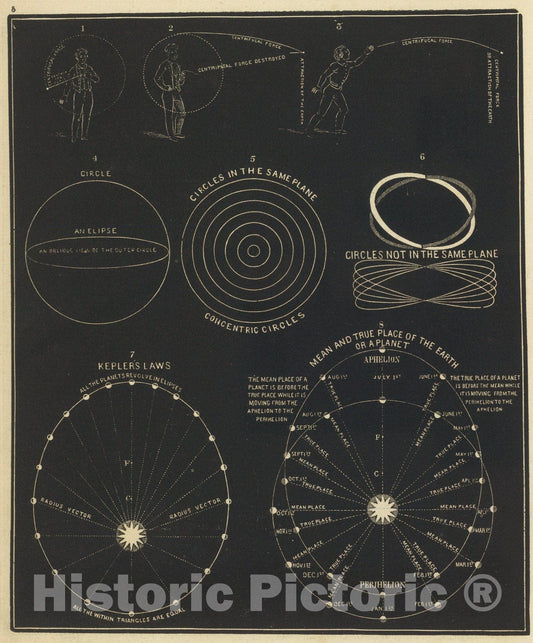 Historic Map : Centrifugal, centripetal force., 1850, Vintage Wall Art