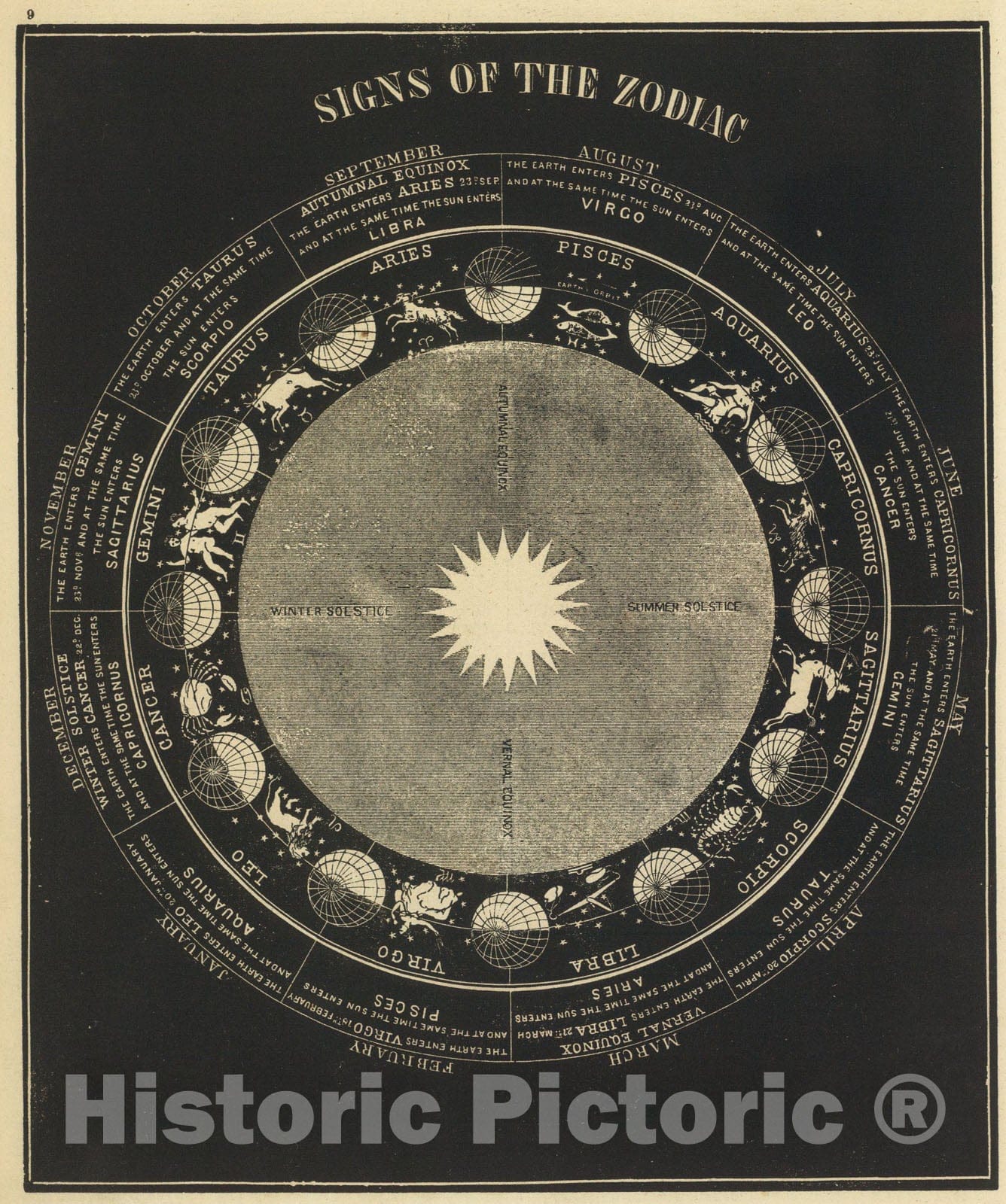 Historic Map : Signs of the Zodiac., 1850, Vintage Wall Art