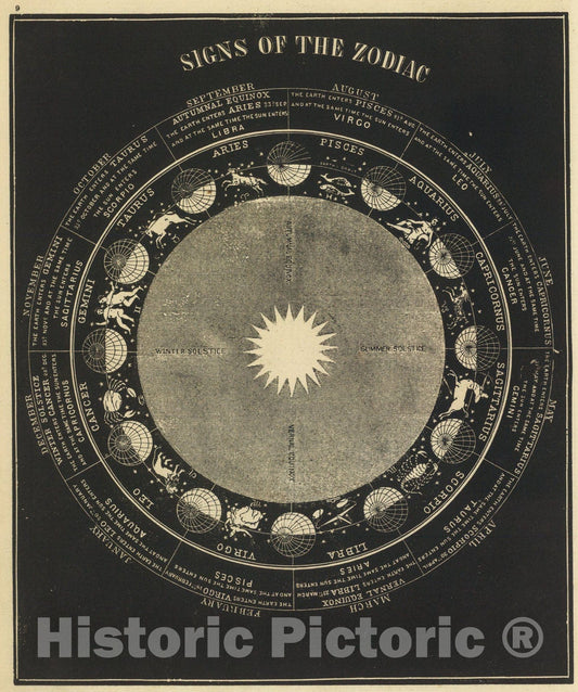 Historic Map : Signs of the Zodiac., 1850, Vintage Wall Art