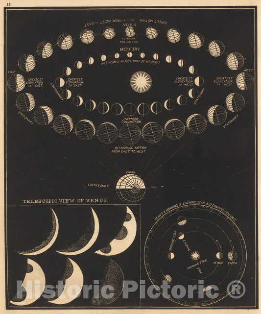 Historic Map : Mercury, Venus., 1850, Vintage Wall Art