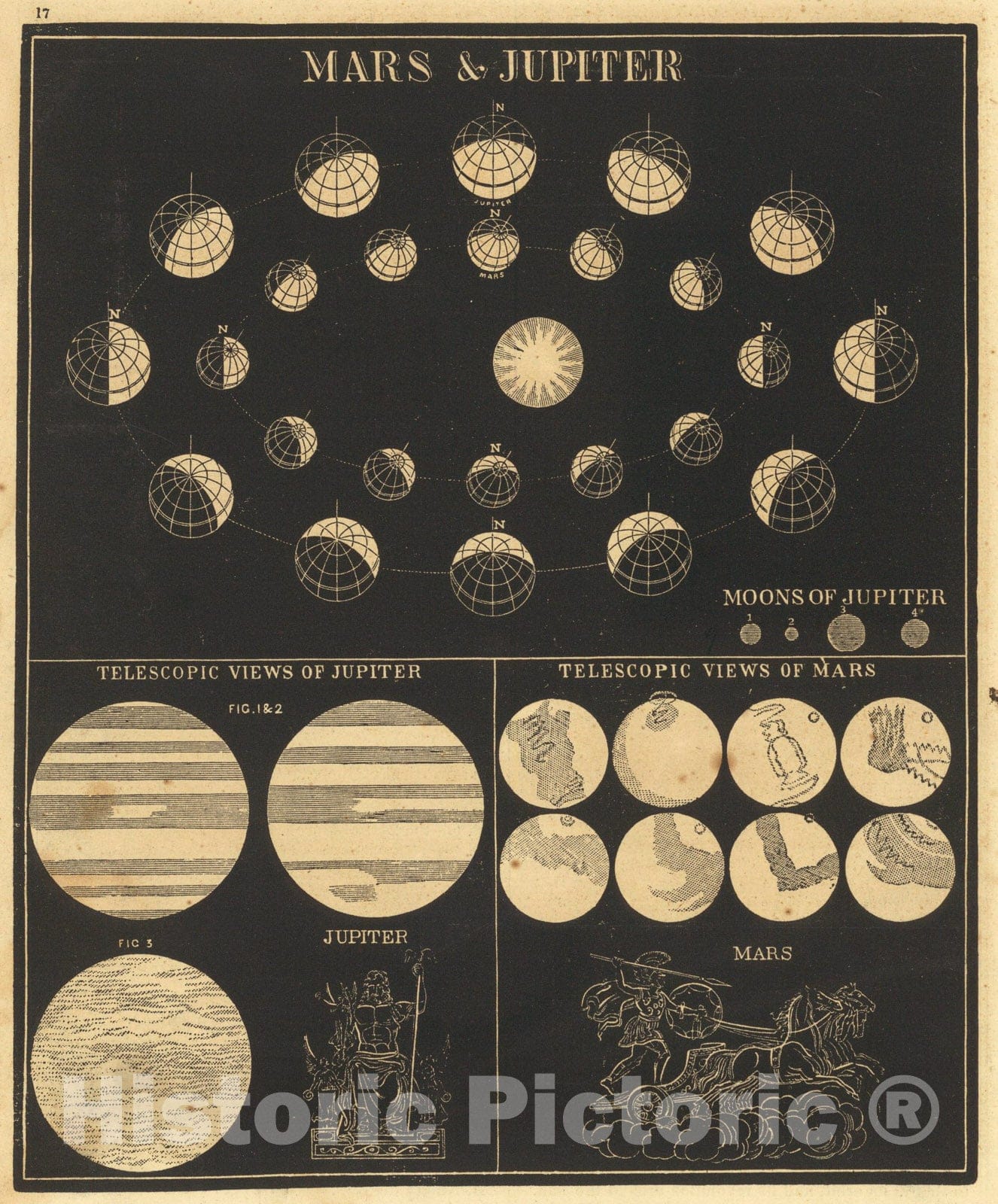 Historic Map : Mars & Jupiter., 1850, Vintage Wall Art