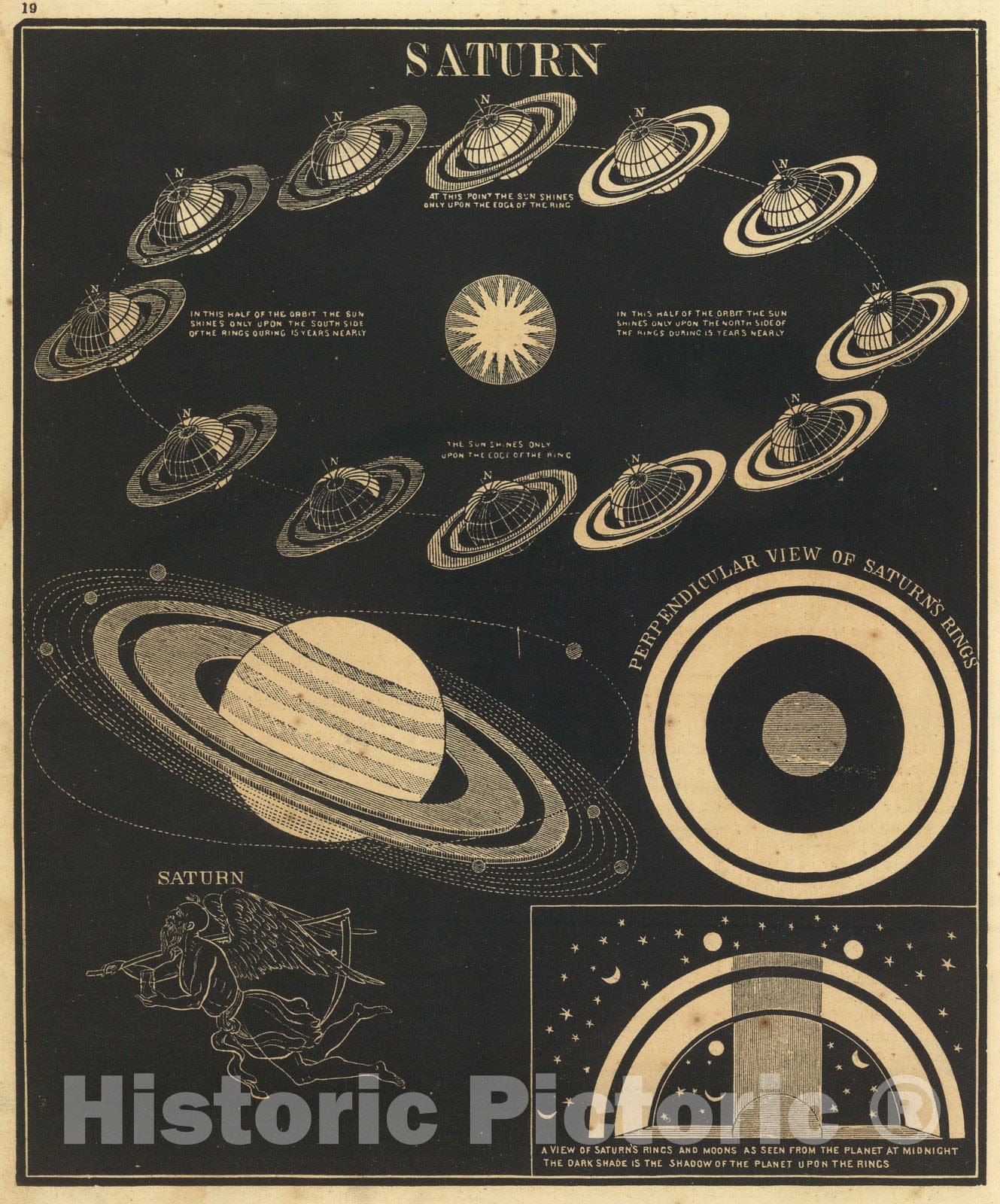 Historic Map : Saturn., 1850, Vintage Wall Art