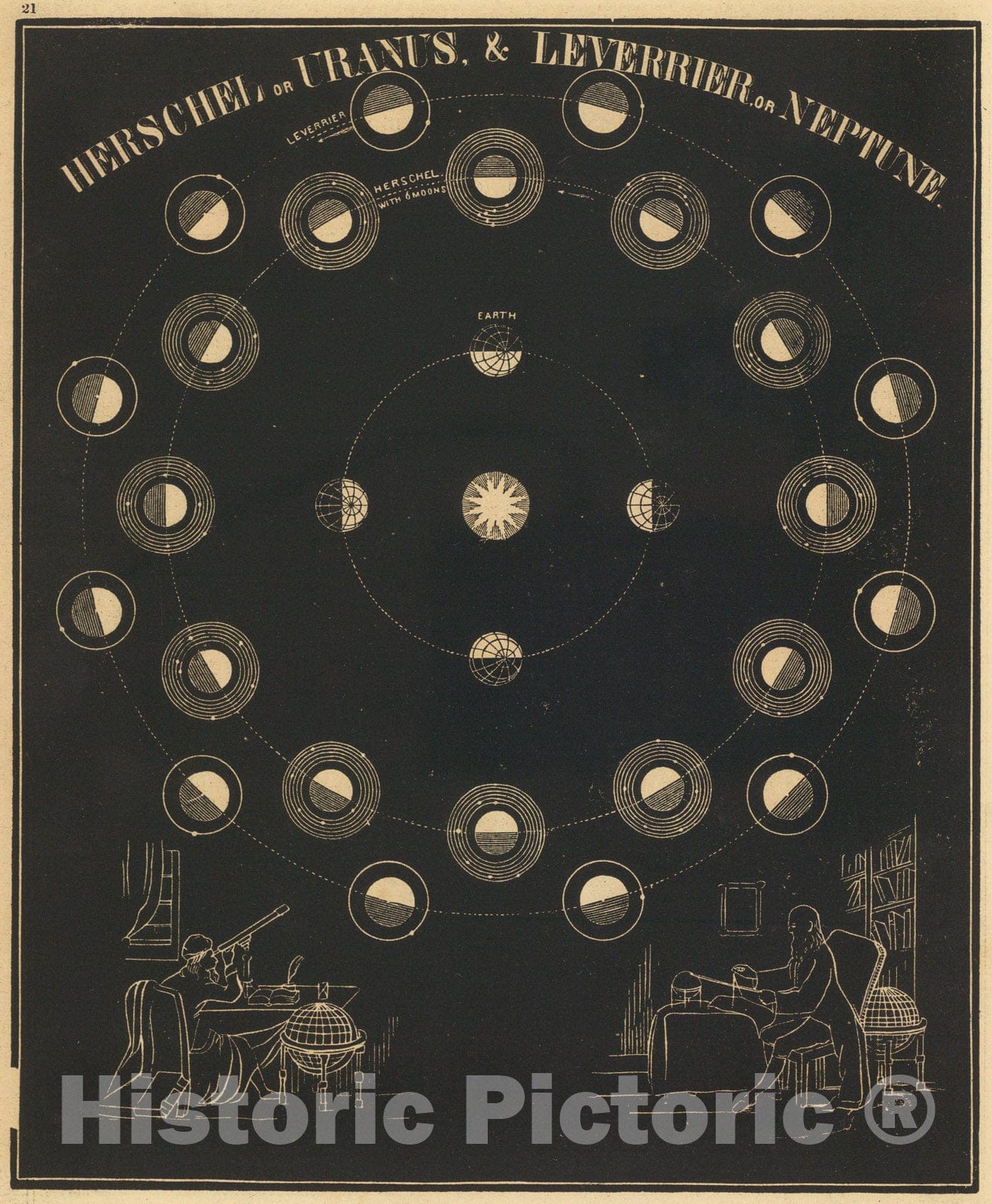 Historic Map : Uranus, Neptune., 1850, Vintage Wall Art