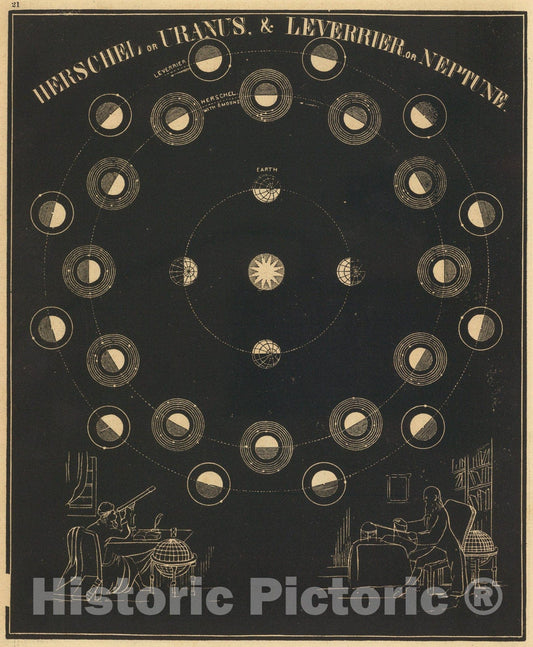 Historic Map : Uranus, Neptune., 1850, Vintage Wall Art