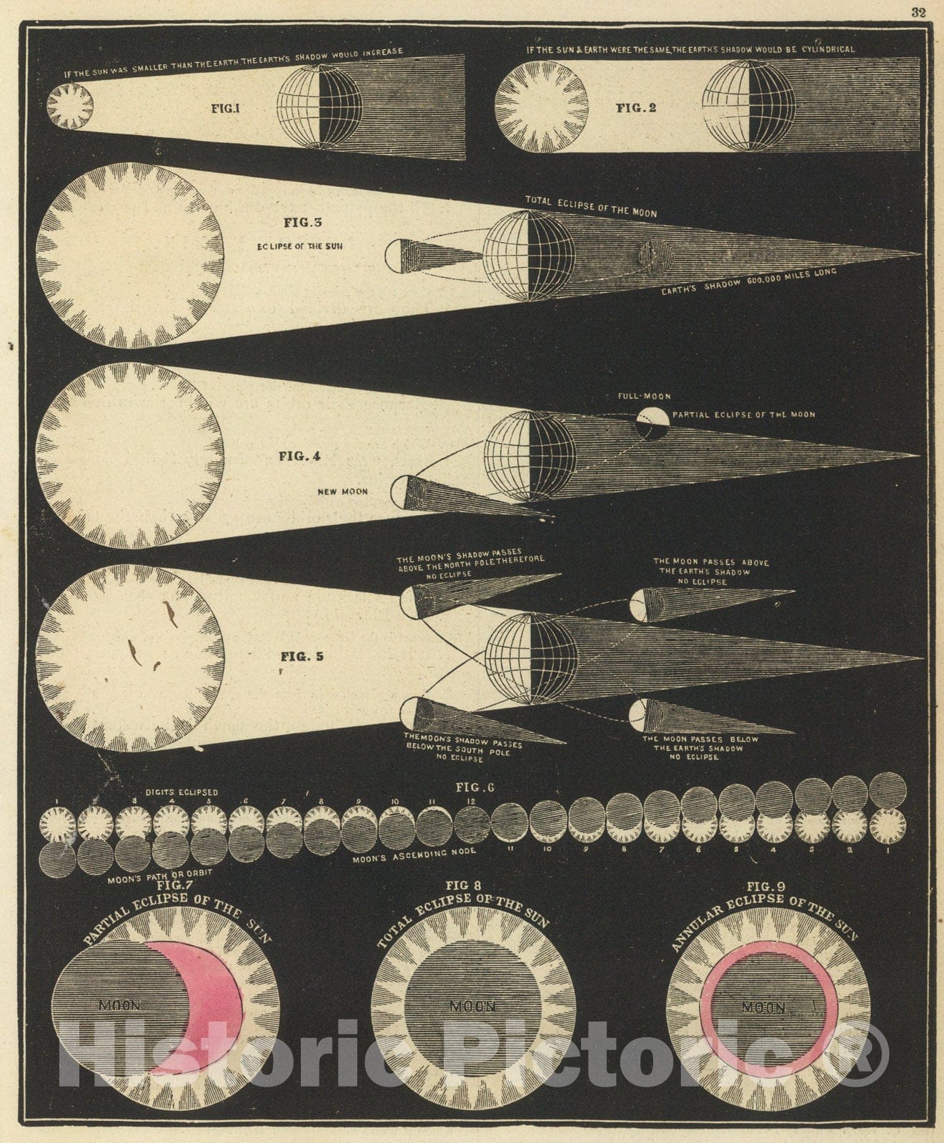 Historic Map : (Eclipses), 1850, Vintage Wall Art