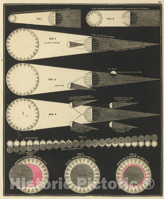 Historic Map : (Eclipses), 1850, Vintage Wall Art