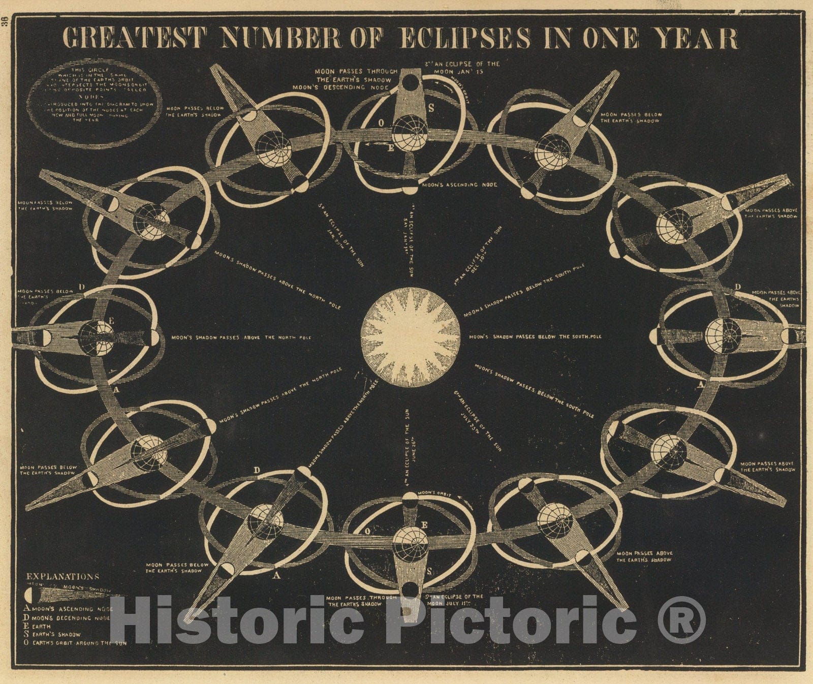 Historic Map : Greatest number of eclipses in one year., 1850, Vintage Wall Art