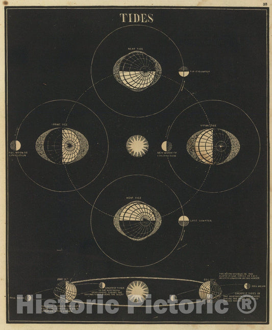 Historic Map : Tides., 1850, Vintage Wall Art