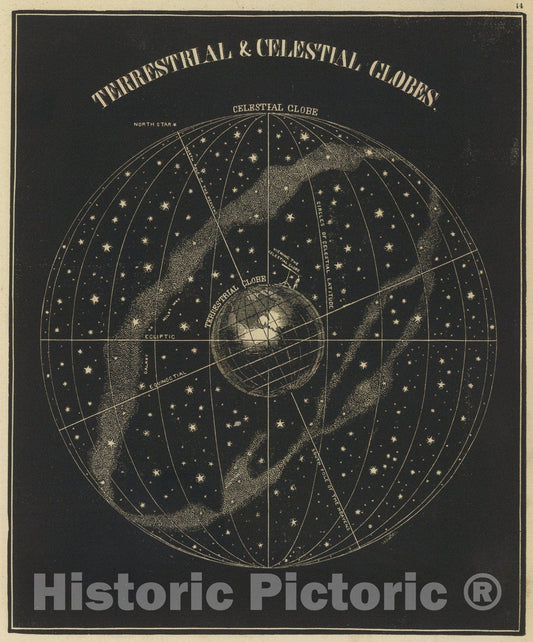 Historic Map : Terrestrial, celestial globes., 1850, Vintage Wall Art