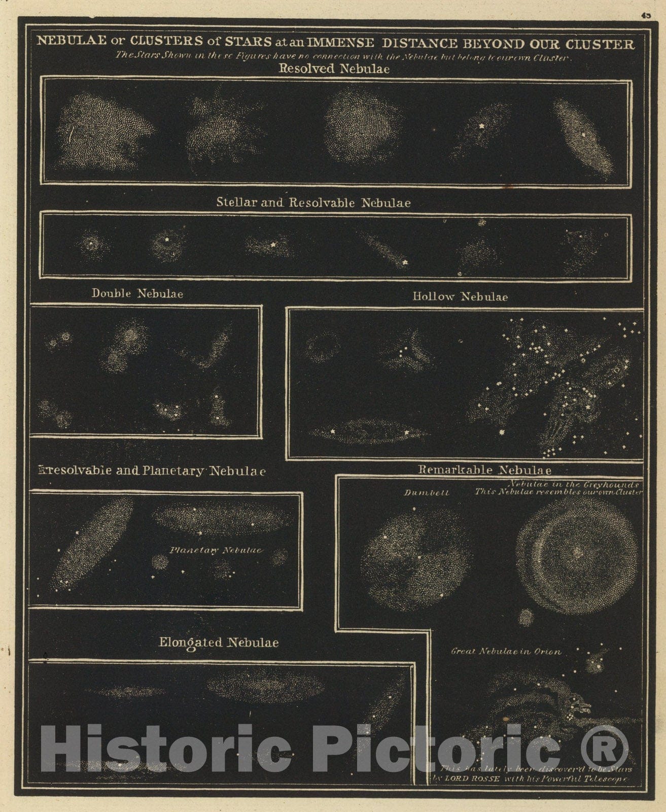 Historic Map : Nebulae., 1850, Vintage Wall Art