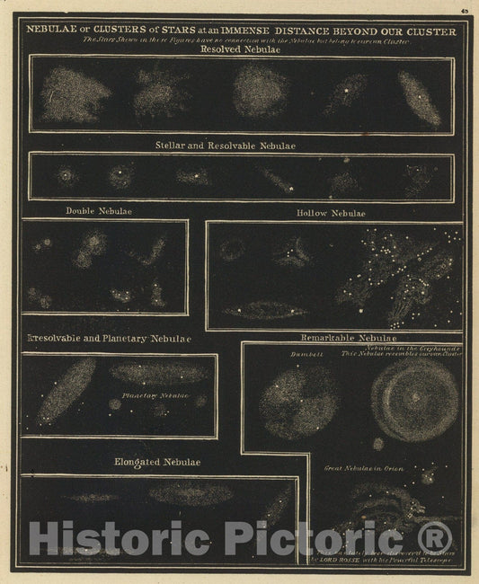 Historic Map : Nebulae., 1850, Vintage Wall Art