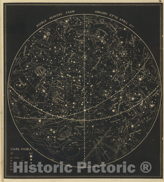 Historic Map : Heavens Jan. 21-Apr. 17., 1850, Vintage Wall Art