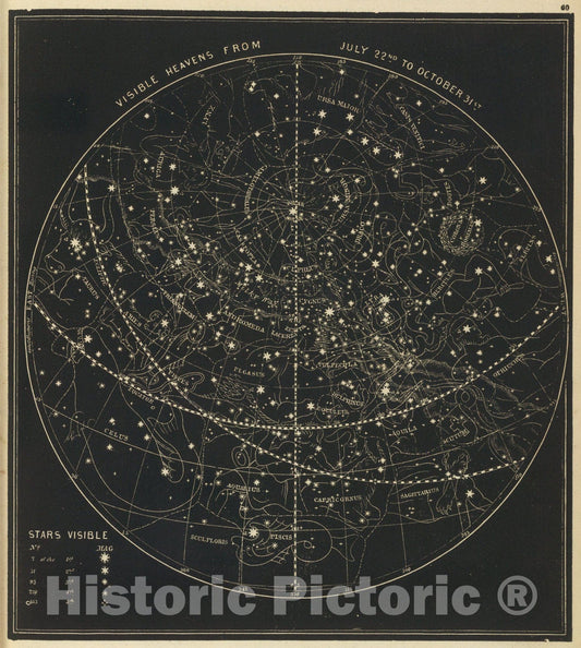 Historic Map : Heavens July 22-Oct. 31., 1850, Vintage Wall Art