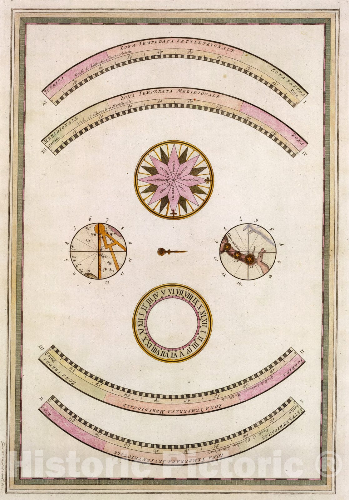 Historic Map : Globo Celeste (ring sheet)., 1792, Vintage Wall Art