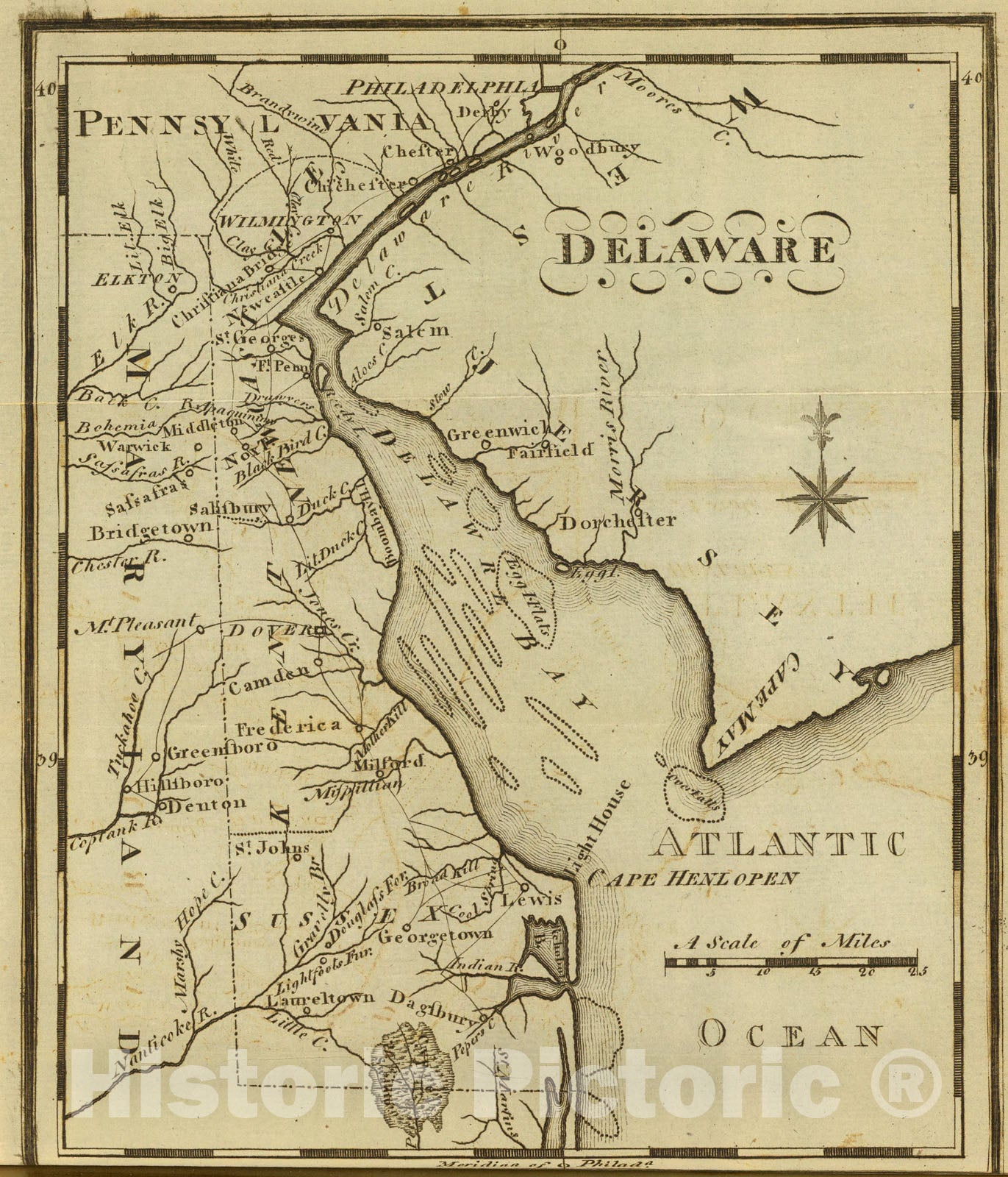 Dragable Image