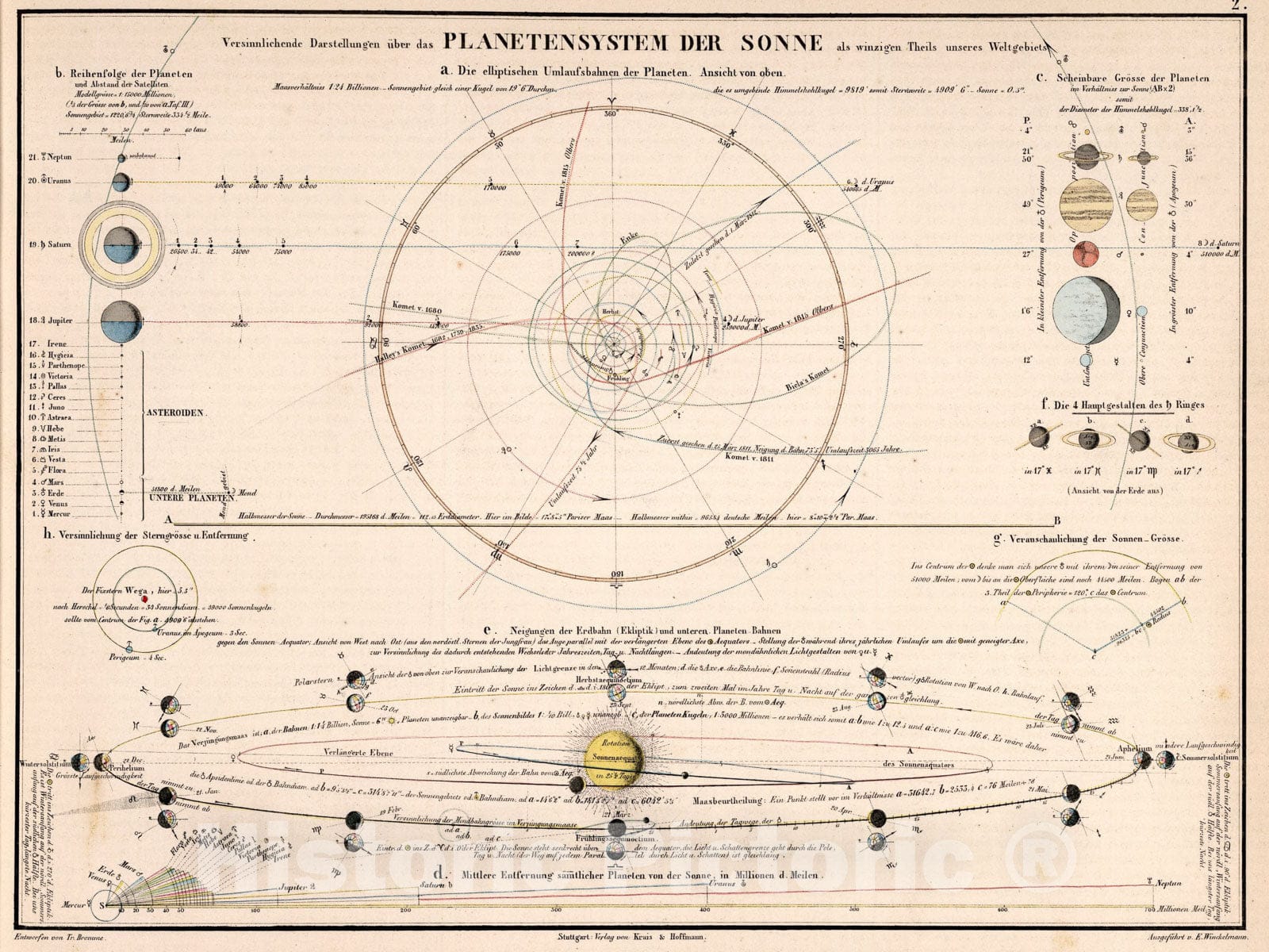 Historic Map : 2. Planetensystem Der Sonne, 1851, Vintage Wall Art