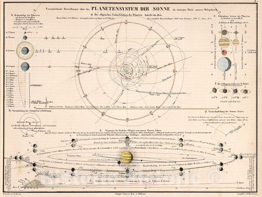 Historic Map : 2. Planetensystem Der Sonne, 1851, Vintage Wall Art