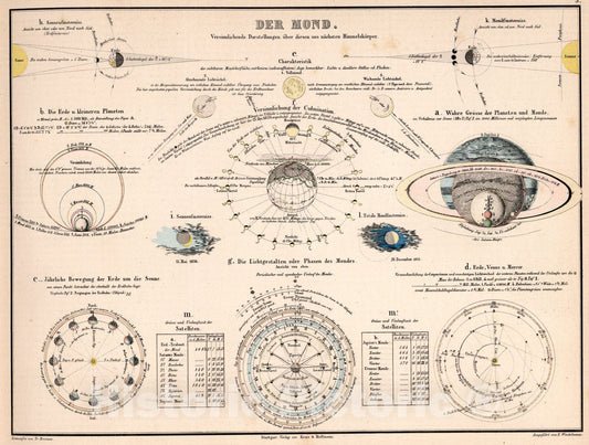 Historic Map : 3. Der Mond, 1851, Vintage Wall Art