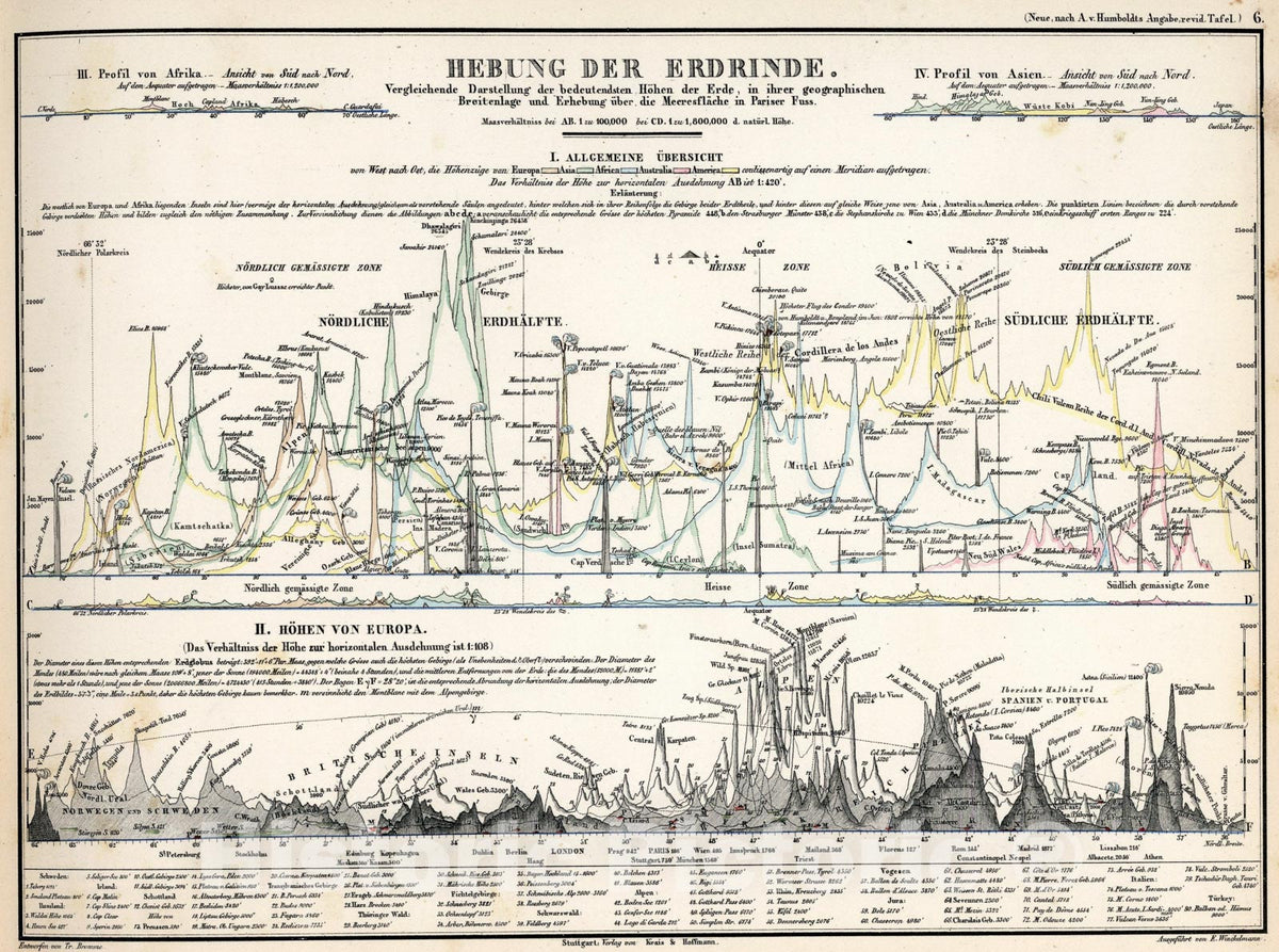 Historic Map : 6. Hebung der Erdrinde, 1851, Vintage Wall Art