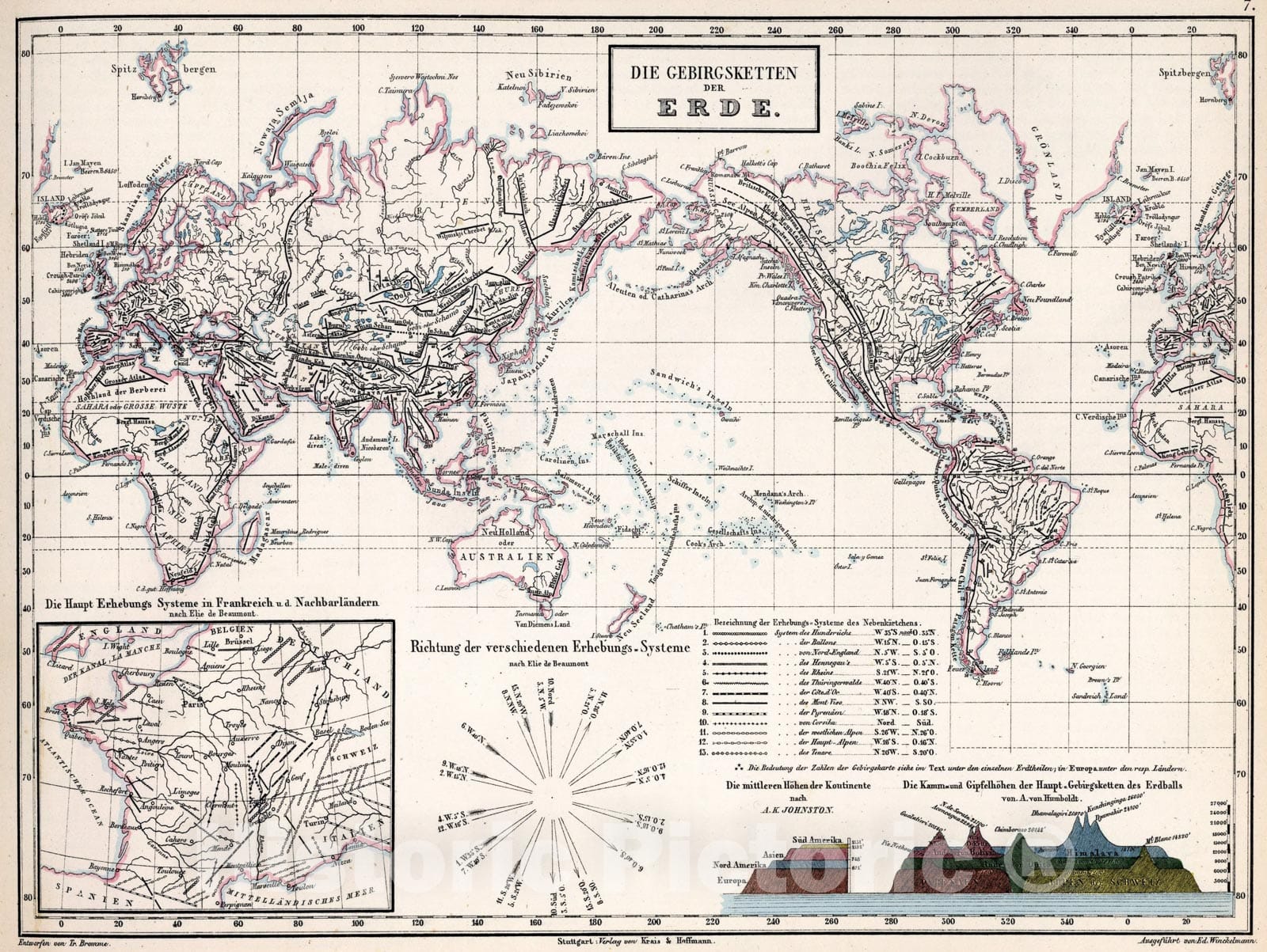 Historic Map : 7. Die Gebirgsketten der Erde, 1851, Vintage Wall Art
