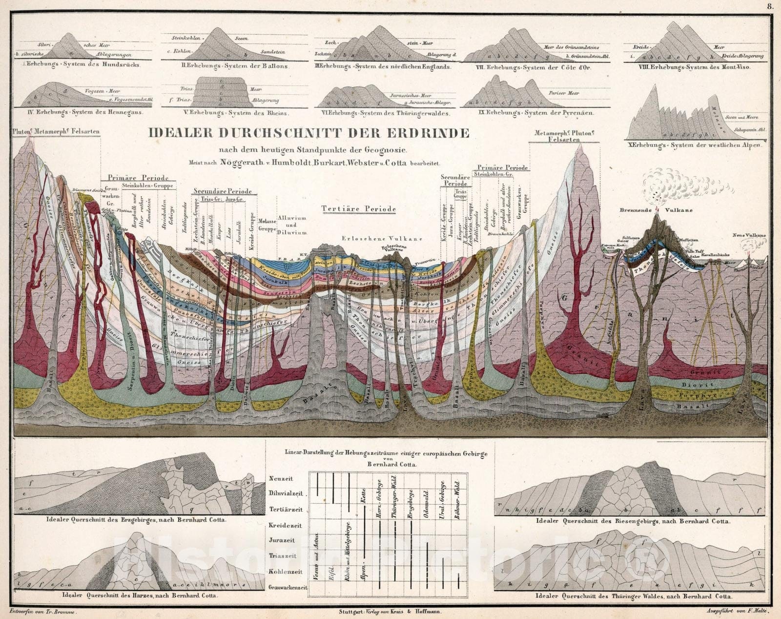 Cross Section of the Earth's Crust - Physical Map, 1851 - Historical Map Print