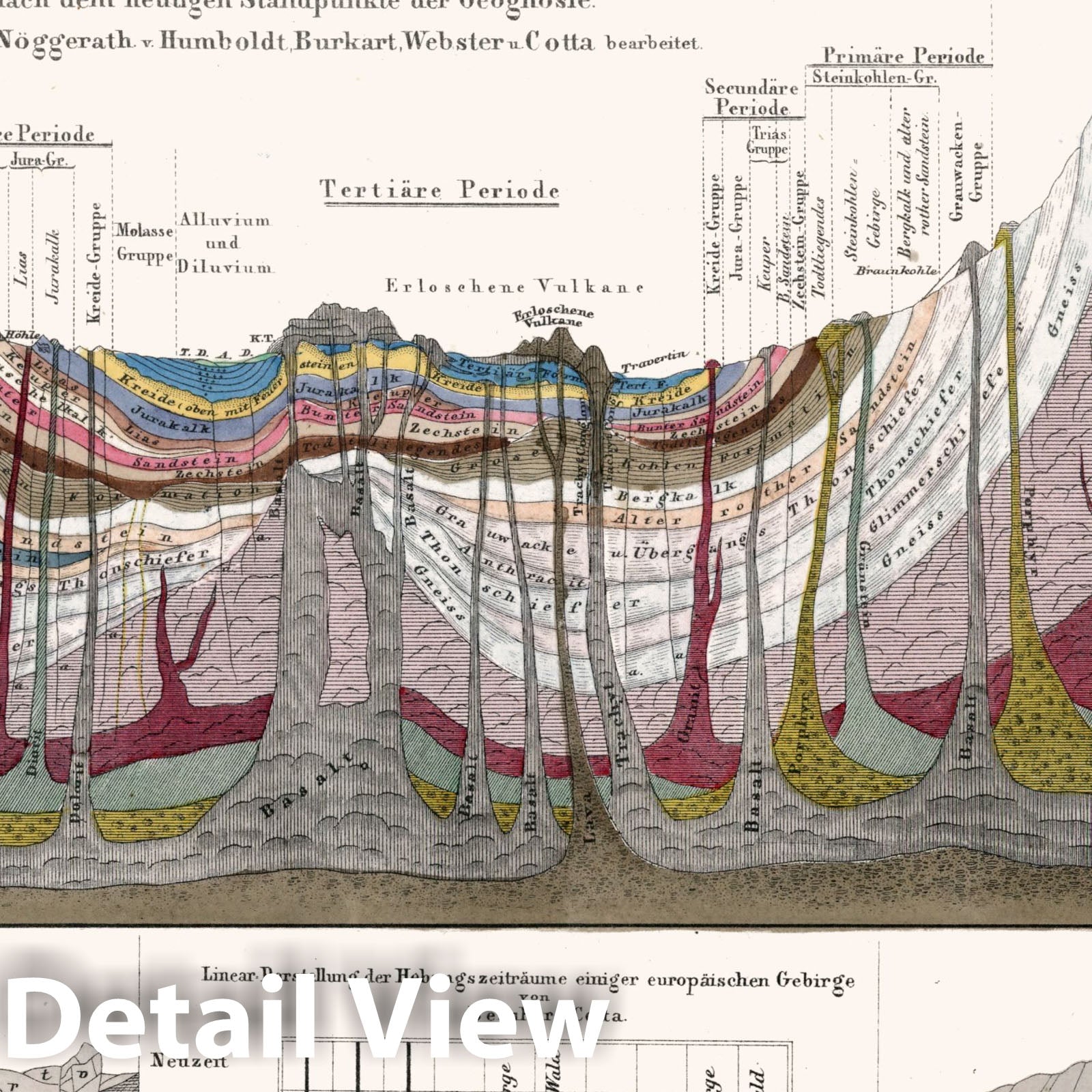 Cross Section of the Earth's Crust - Physical Map, 1851 - Historical Map Print