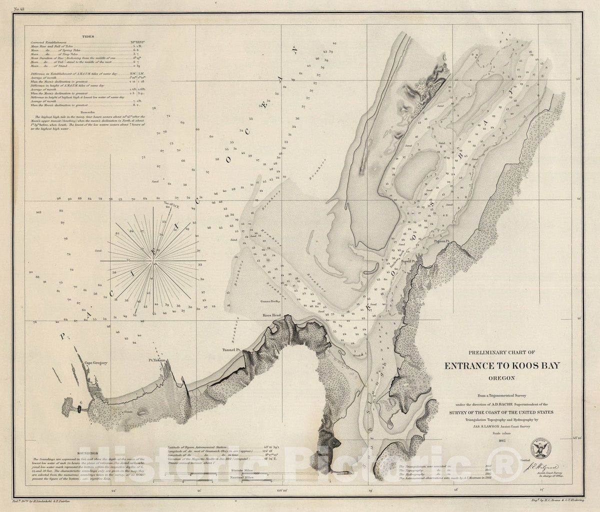 Historic Map : Preliminary Chart Of Entrance To Koos Bay, Oregon, 1862, Vintage Wall Art
