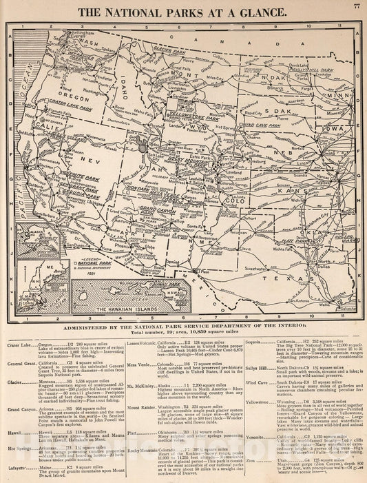 Historic Map : The National parks at a glance, 1927, Vintage Wall Art