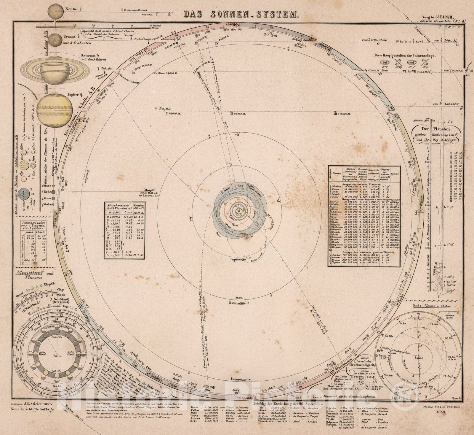 Historic Map : Das Planeten System. (The Solar System)., 1853, Vintage Wall Art