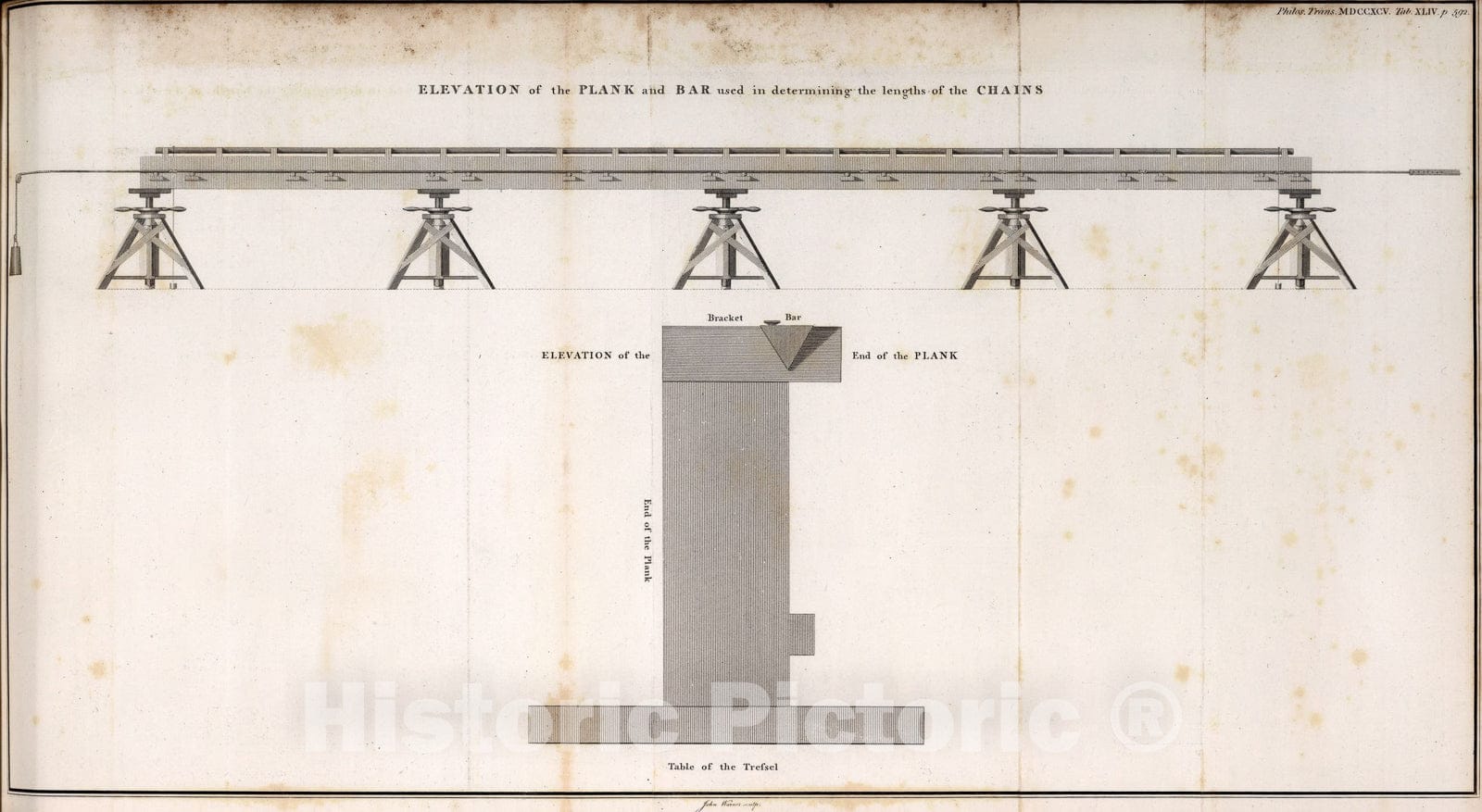 Historic Map : Elevation of the plank and bar used in determining the lengths of the chains, 1795, Vintage Wall Art