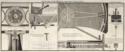 Historic Map : Pl. V. Various parts of the instrument represented to large scales, 1790, Vintage Wall Art