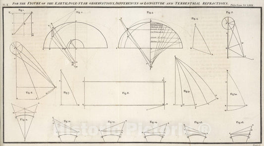Historic Map : Pl. X. For the figure of the earth, pole-star observations, differences of longitude and terrestrial refractions, 1790, Vintage Wall Art