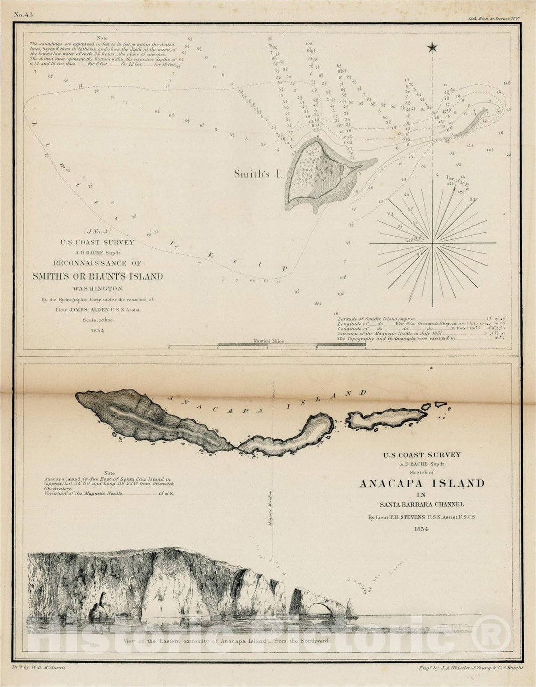 Historic Map : Sketch of Anacapa Island In Santa Barbara Channe, 1855, United States Coast Survey, Vintage Wall Art