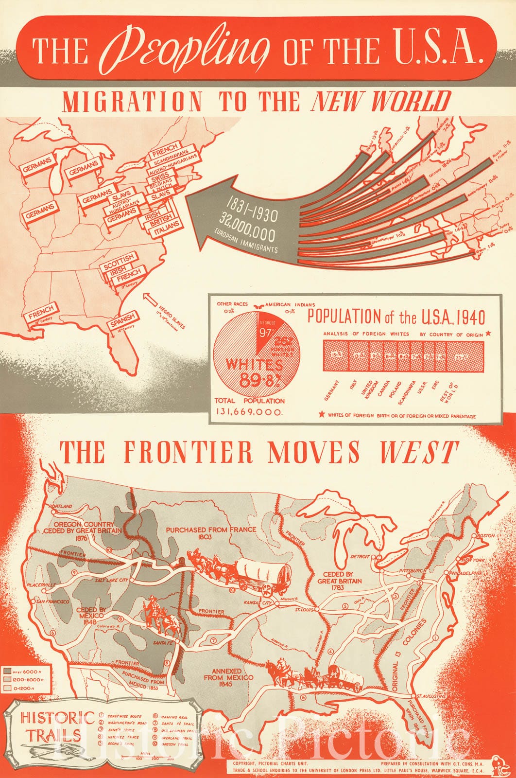 United States - Westward Expansion and Migration Map, 1942 circa | Historical Print