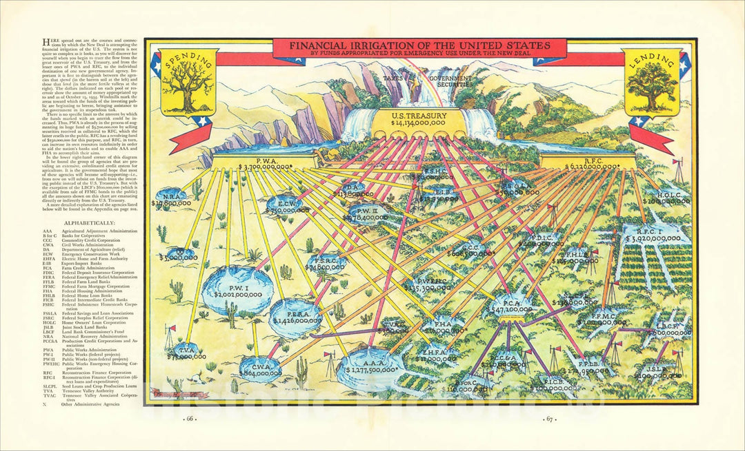 Historic Map : Financial Irrigation of the United States By Funds Appropriated For Emergency Use Under The New Deal, 1934, Leroy H. Appleton, Vintage Wall Art
