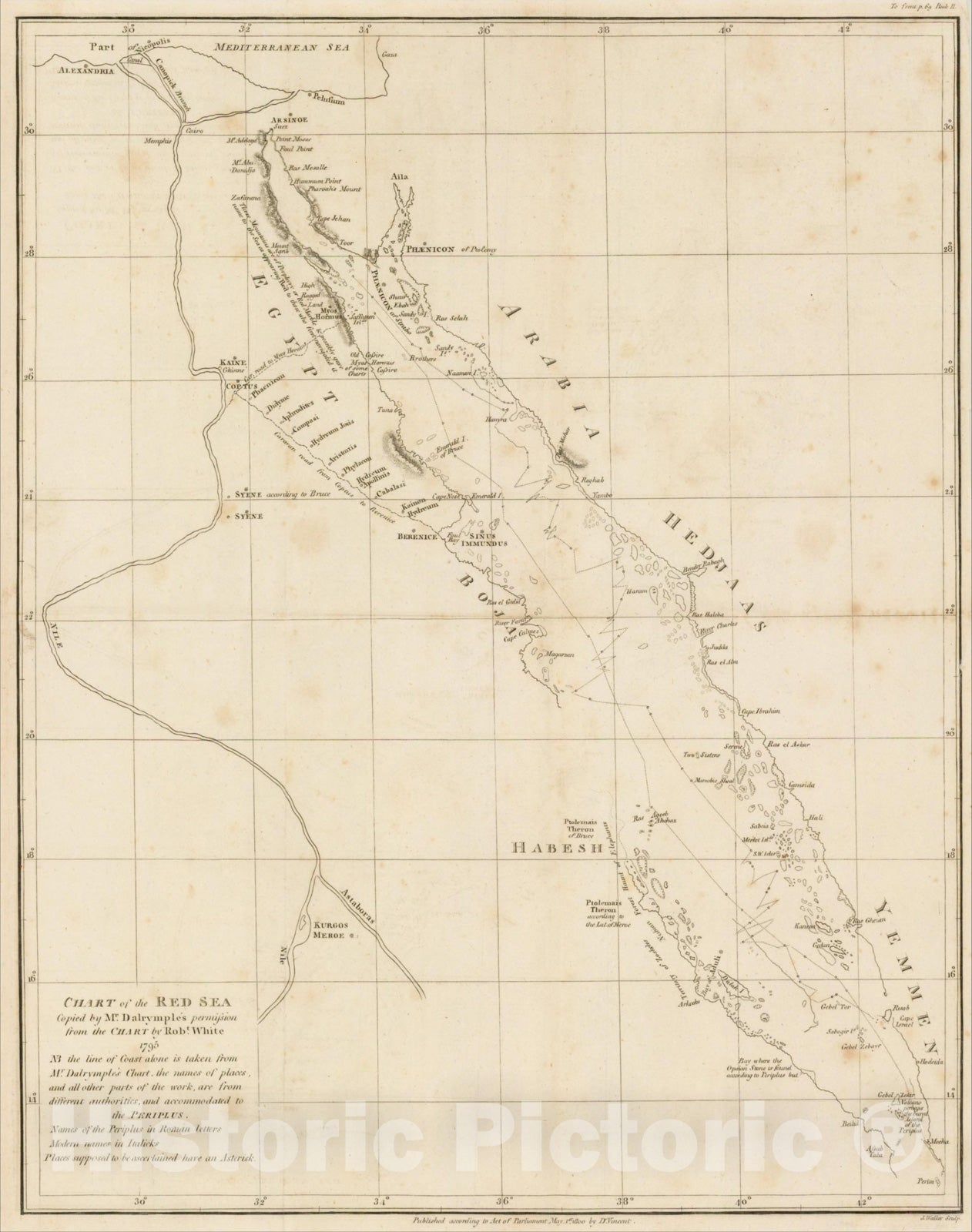 Historic Map : Chart of the Red Sea Copied by Mr. Dalrymple's permission from the Chart by Robt. White 1795., c1800, Alexander Dalrymple, Vintage Wall Art