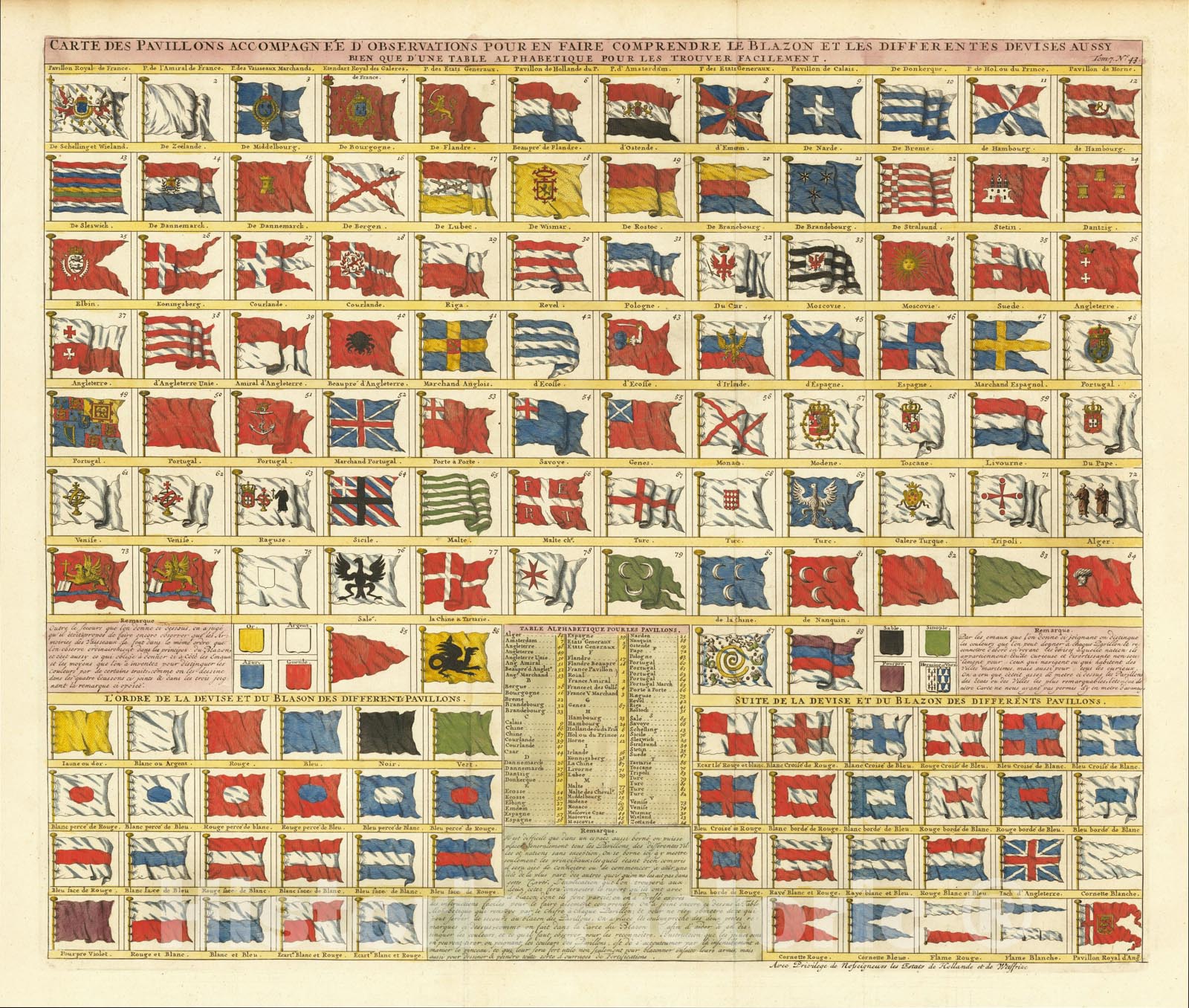 Historic Map : Carte des Pavillons Accompagnee D'Observations Pouren Faire Comprende le Blazon, c1720, Henri Chatelain, Vintage Wall Art